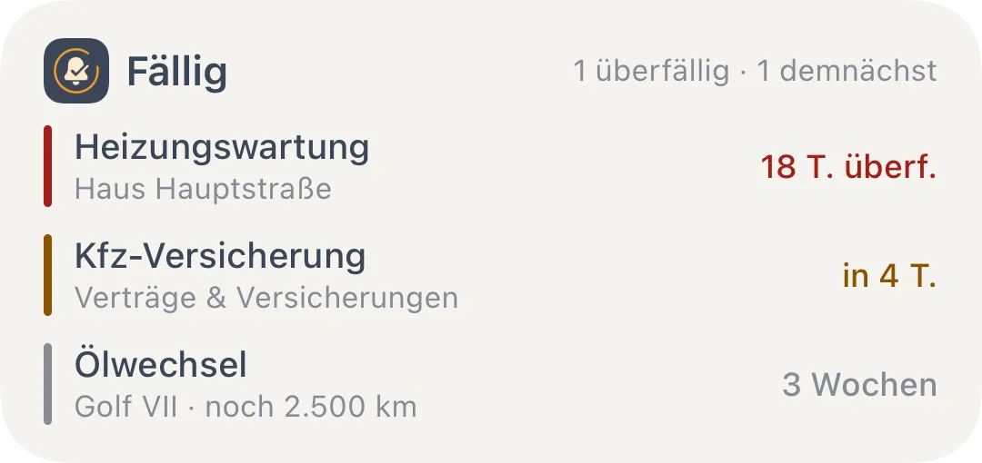 Widget der App Fällig mit den drei nächsten Aufgaben: Heizungswartung seit 18 Tagen überfällig, Kfz-Versicherung in 4 Tagen, Ölwechsel in 3 Wochen.